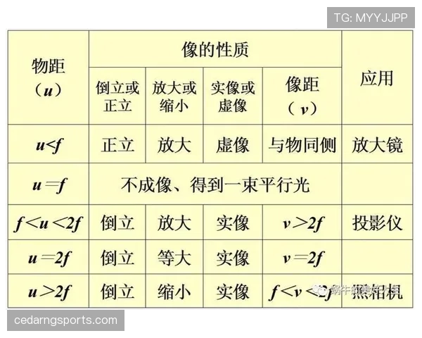 起跳接触的判罚标准是什么？如何正确理解和应用